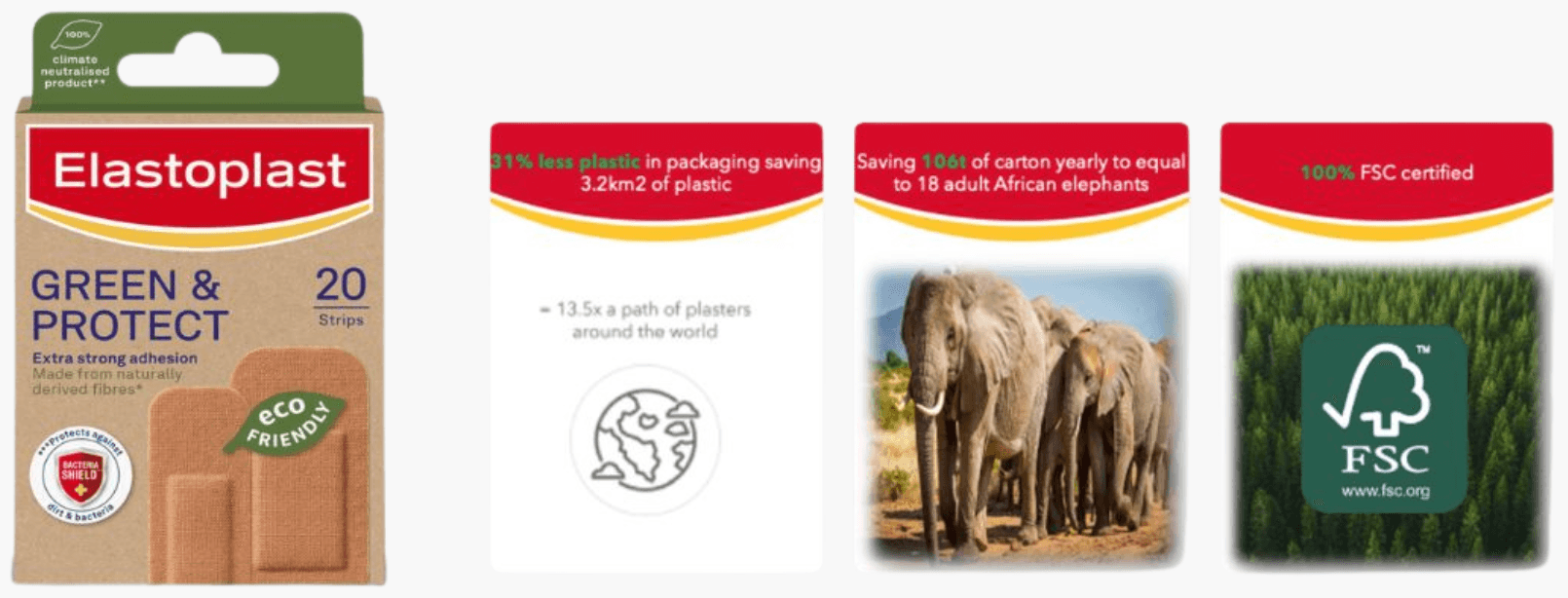 Elastoplast sustainability messaging presented across product packaging and a set of internal playing cards.
